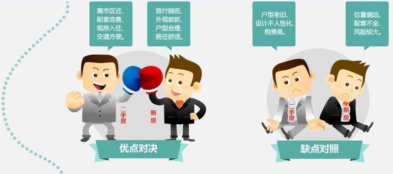 想要移民希臘，是買新房還是二手房
