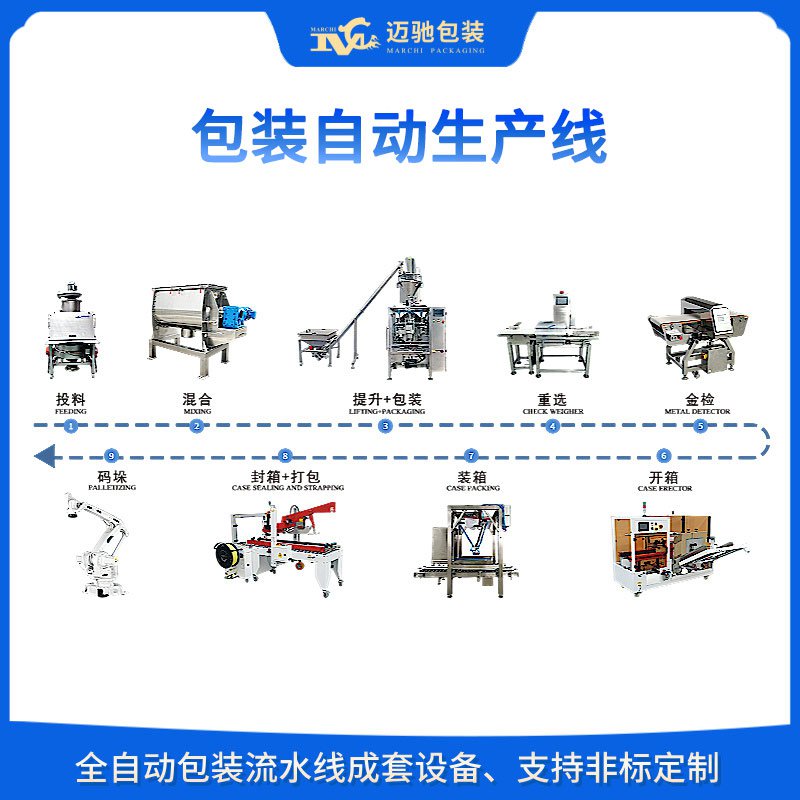 自動(dòng)包裝線：推動(dòng)制造業(yè)向智能化邁進(jìn)