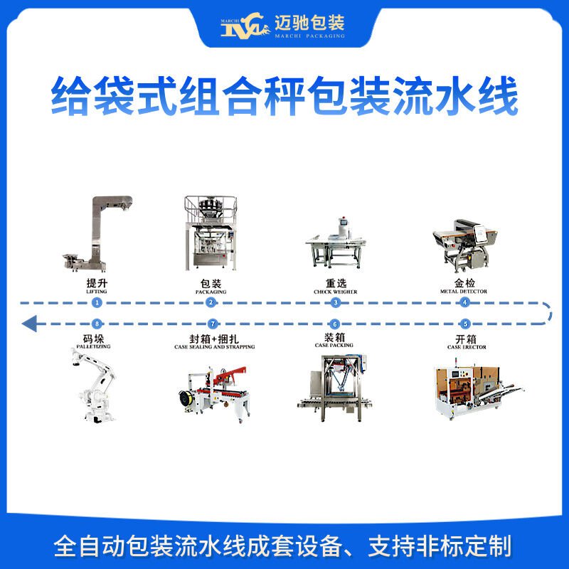 全自動包裝設備流水線