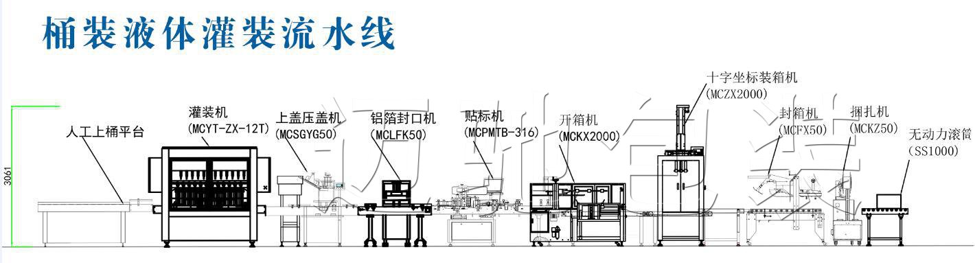 透析液灌裝流水線