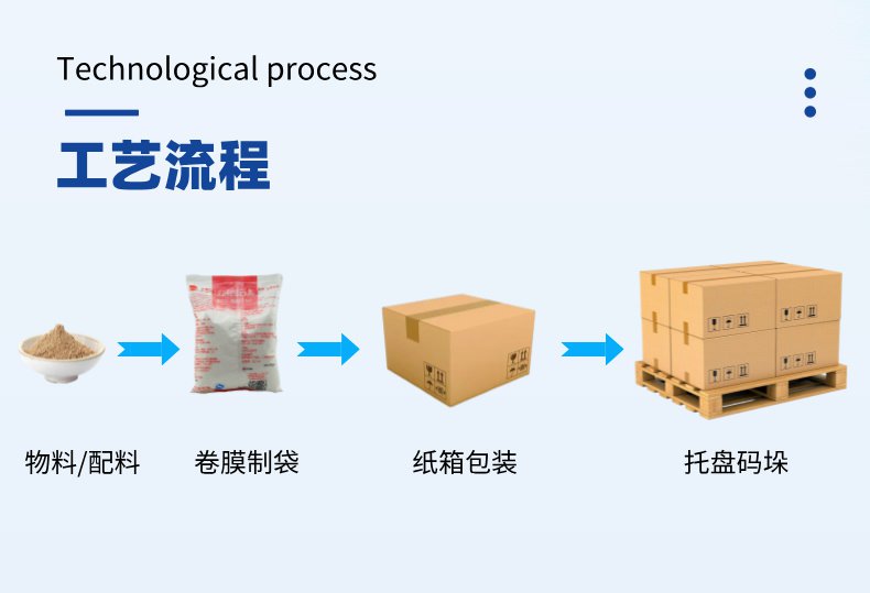 包裝自動生產線