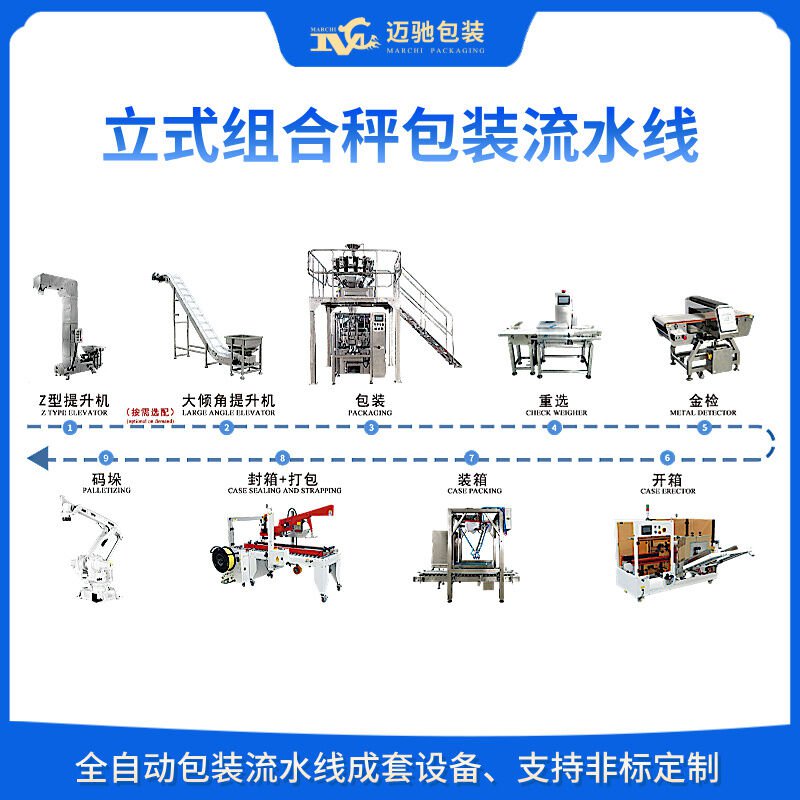 立式組合秤